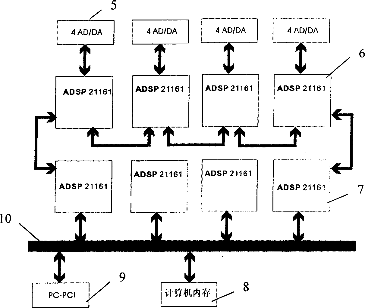 Multi-channel active controller
