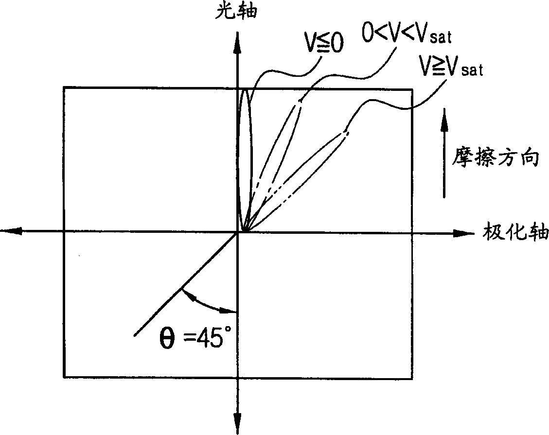 Reflective ferroelectric liquid crystal display and its driving method