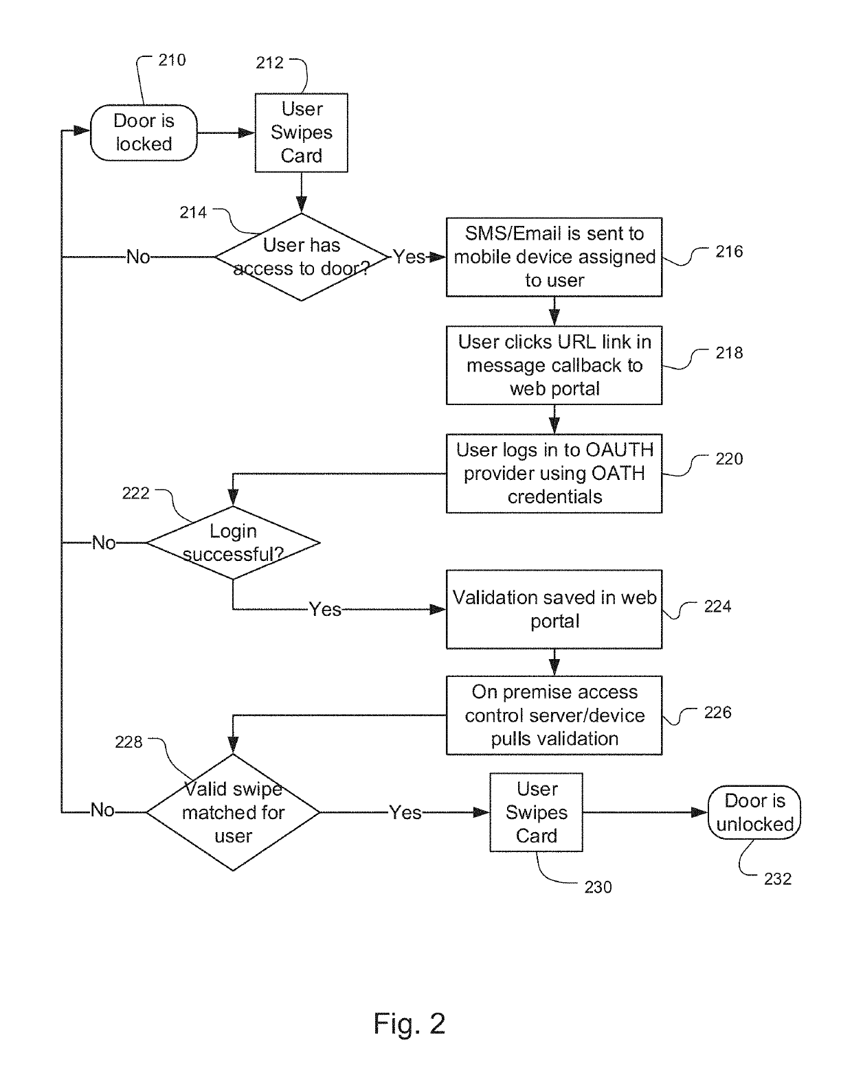 Access and automation control systems with mobile computing device