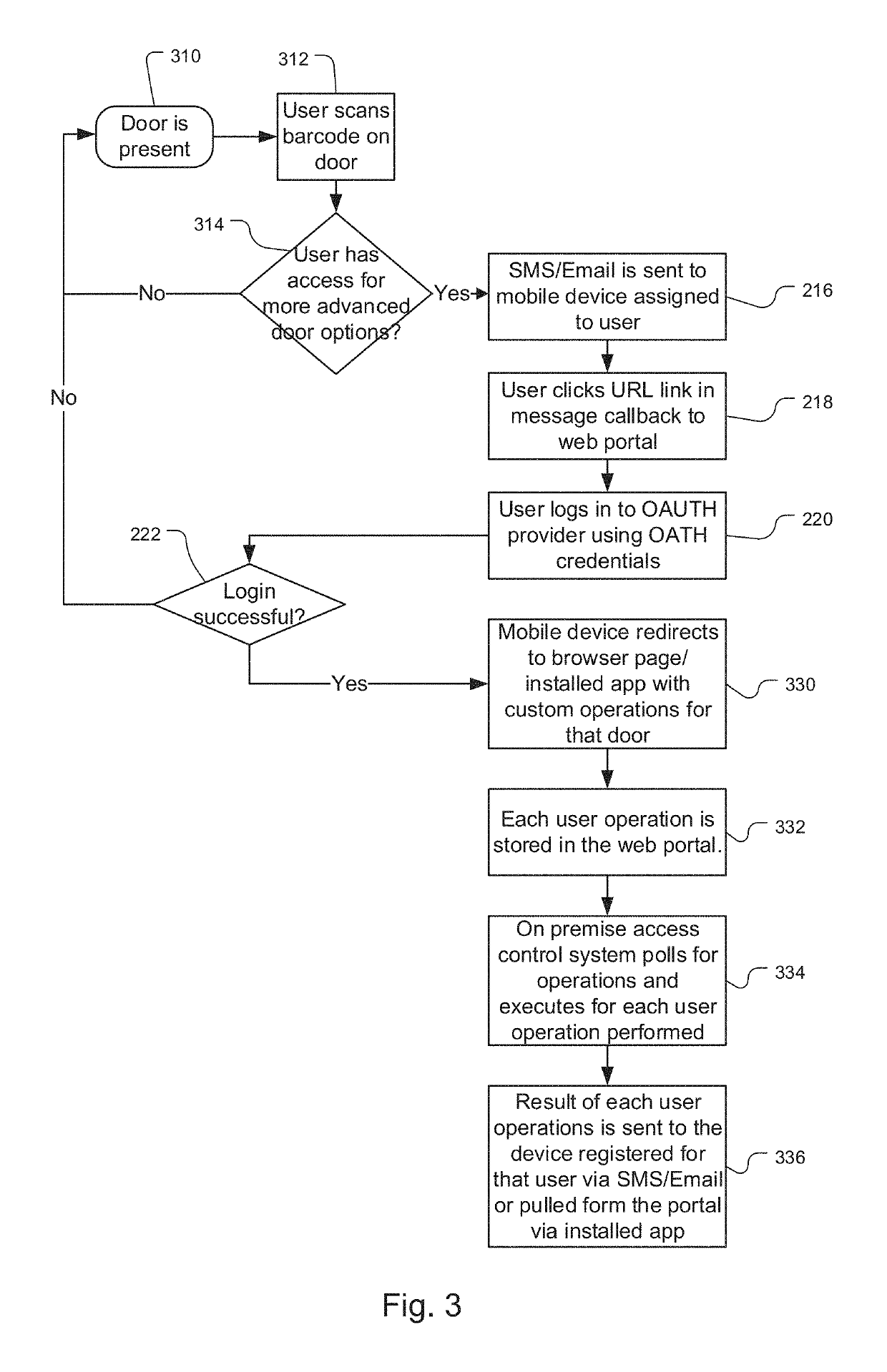 Access and automation control systems with mobile computing device