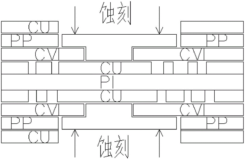 Novel de-cap method of rigid-flex board