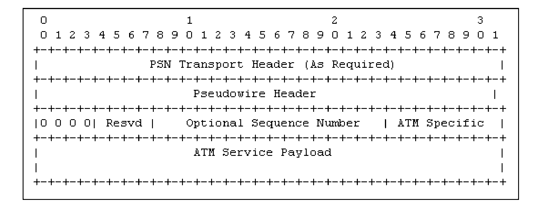 Quality of service (QoS) maintaining method, device and system