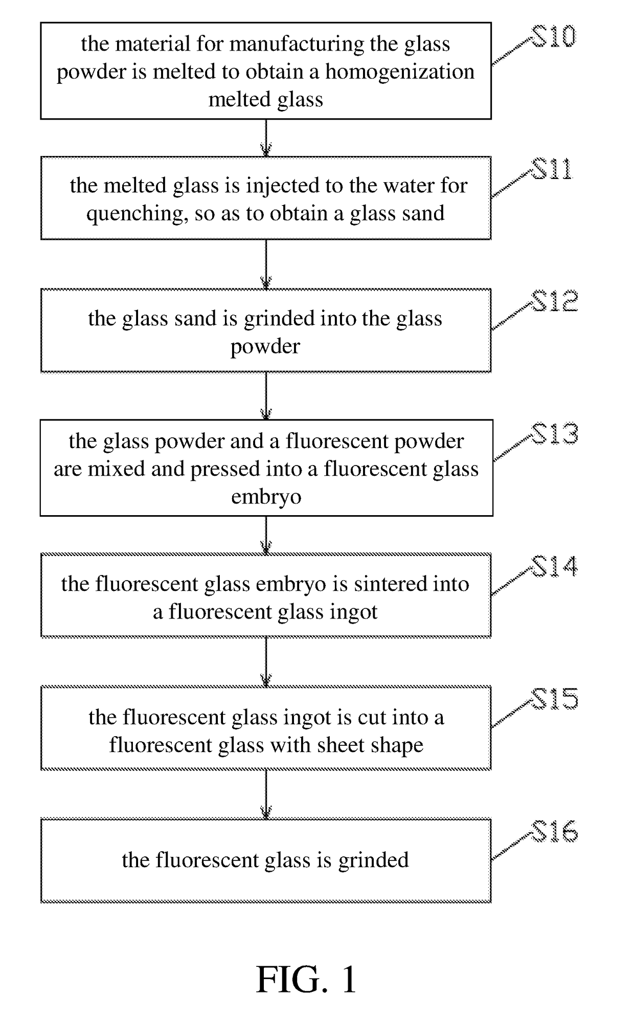 Fluorescent Glass For Light Emitting Diode And Manufacturing Method Thereof