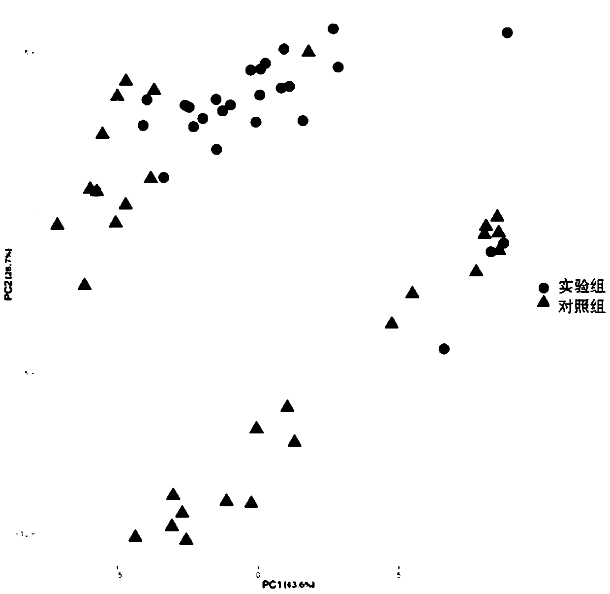 Biomarkers of Mental Disorders and Their Applications