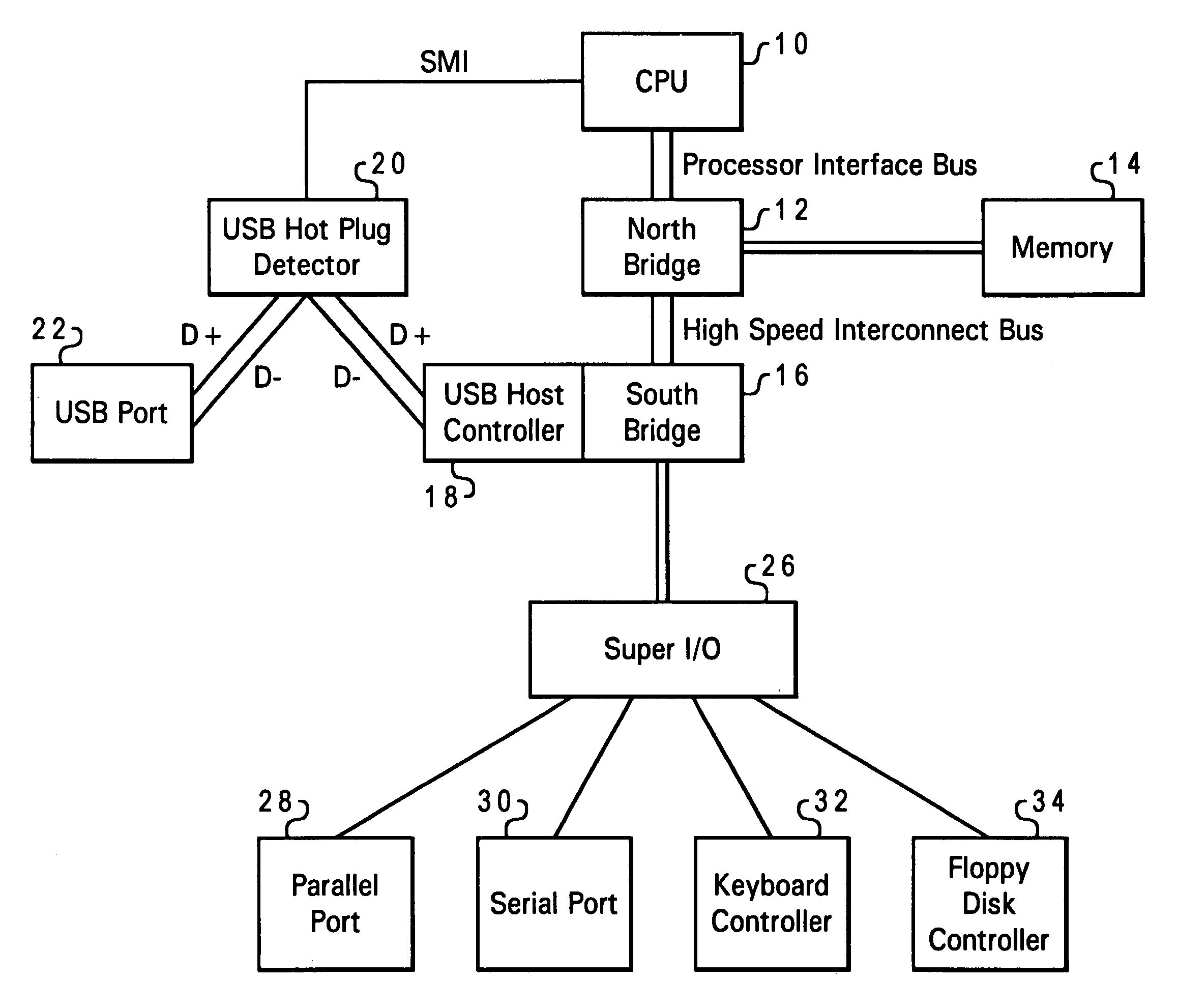 System and method for connecting a universal serial bus device to a host computer system