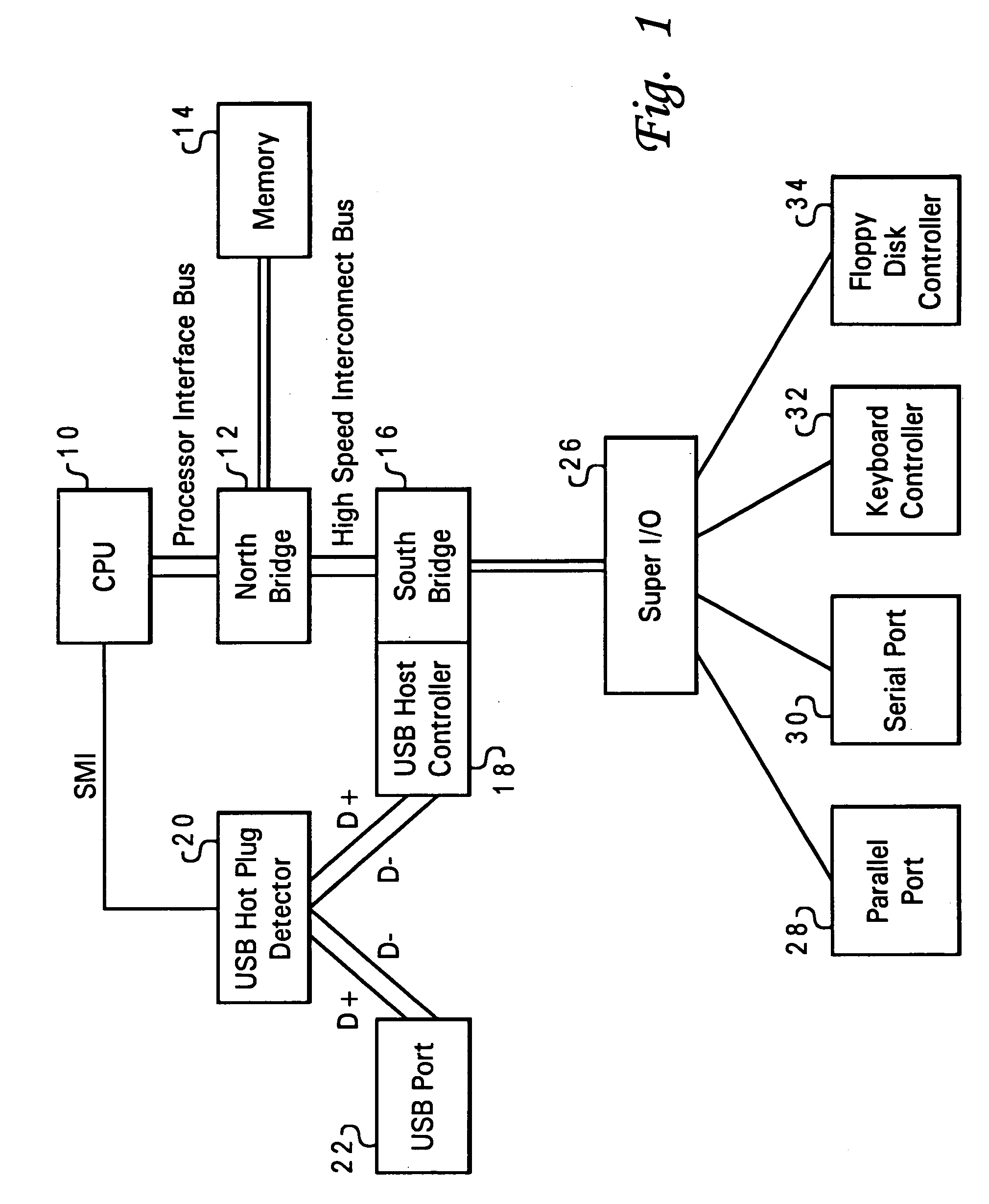 System and method for connecting a universal serial bus device to a host computer system