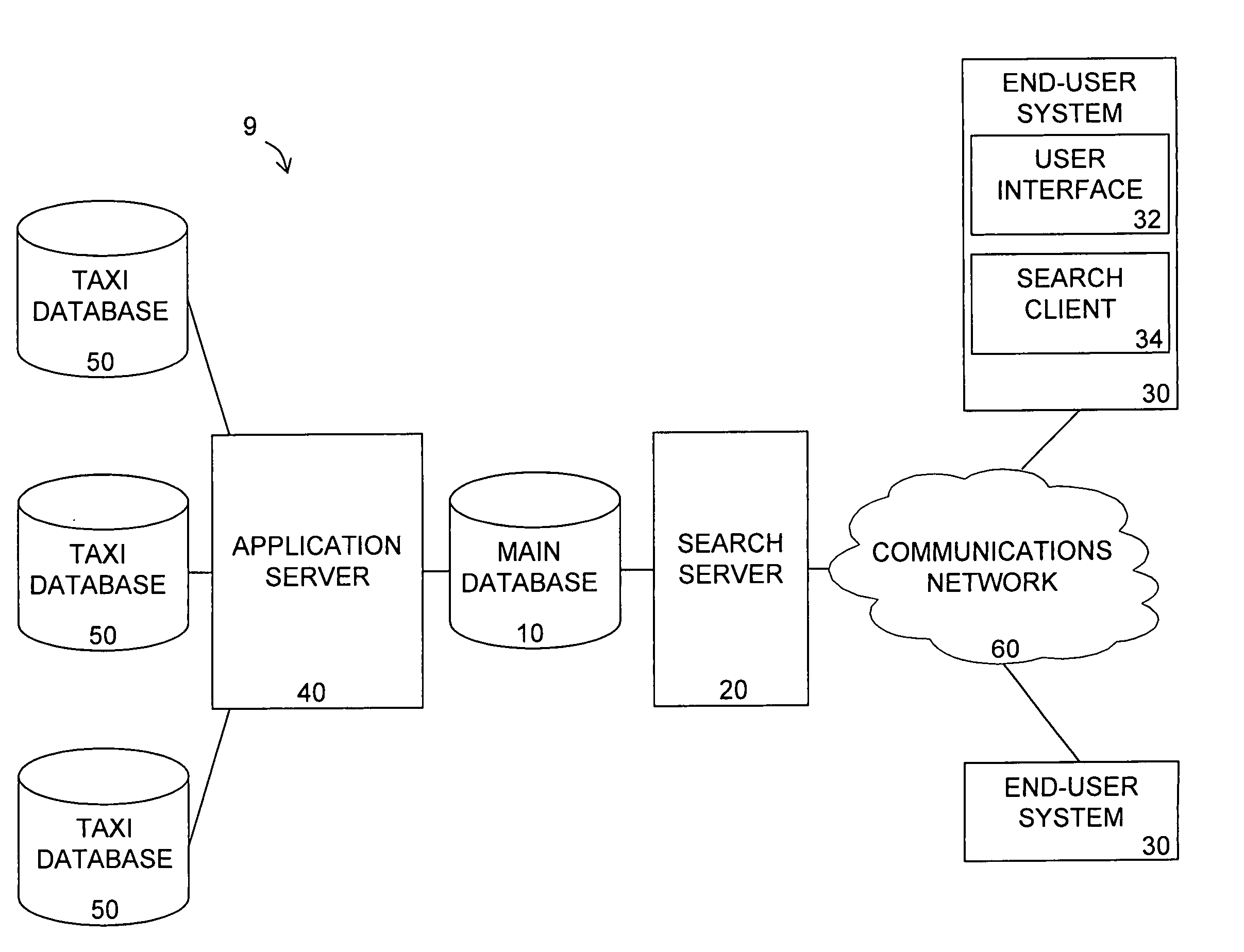 Method and system for selecting destinations
