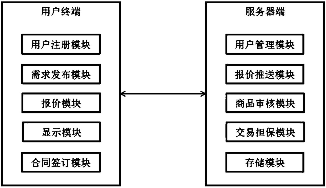 E-commerce quotation notarization system