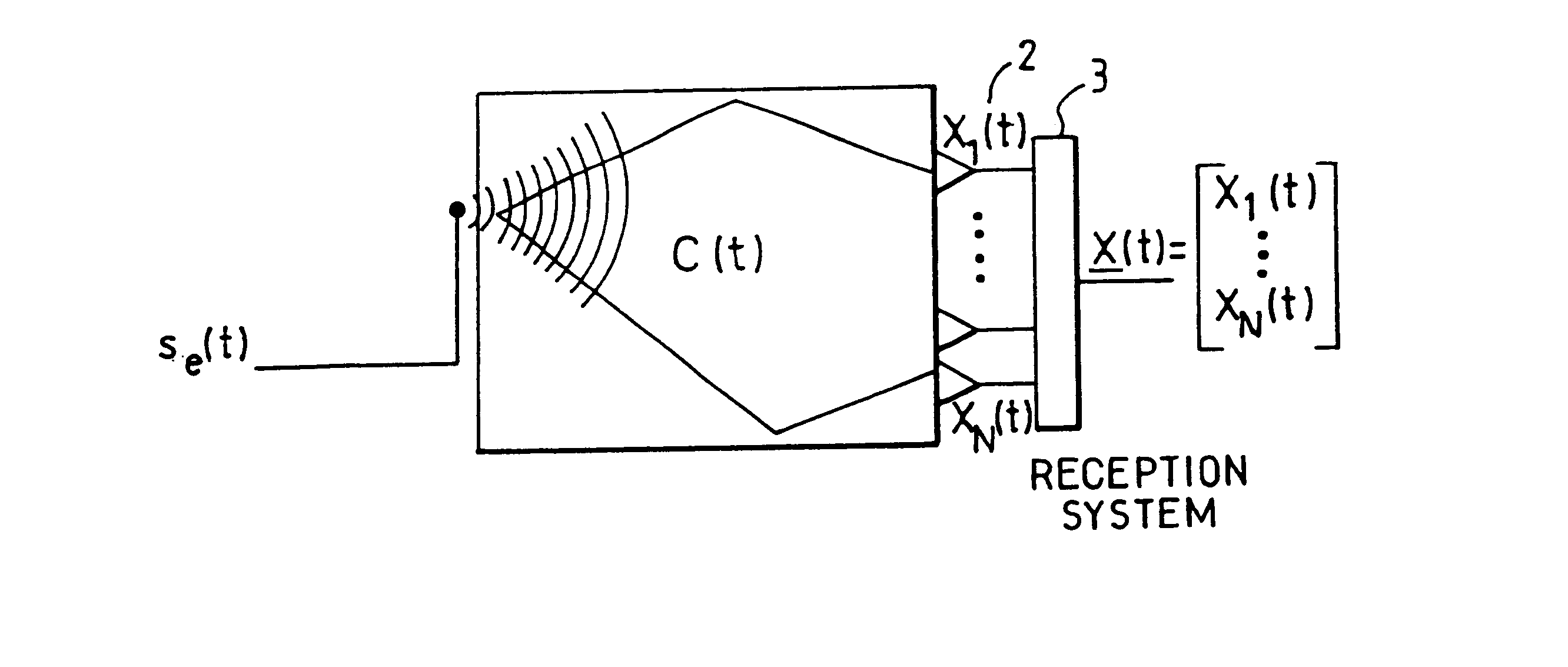 Method and device for co-operative radio direction-finding in transmission