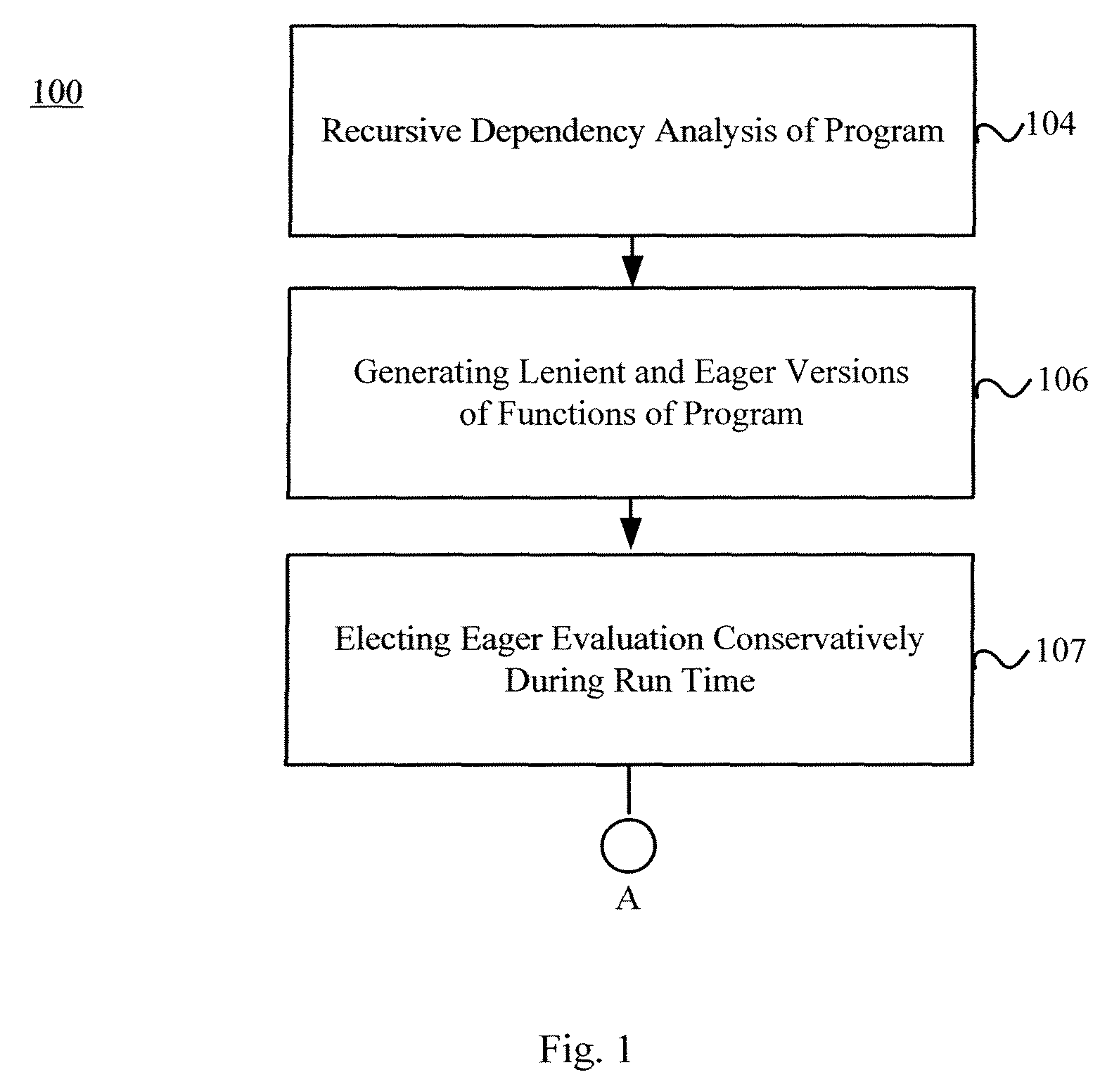 Dual mode evaluation for programs containing recursive computations