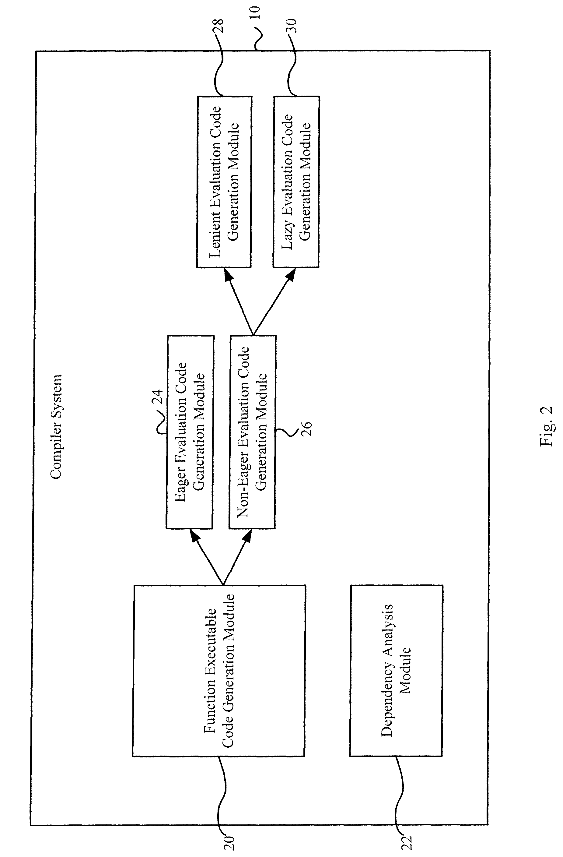 Dual mode evaluation for programs containing recursive computations