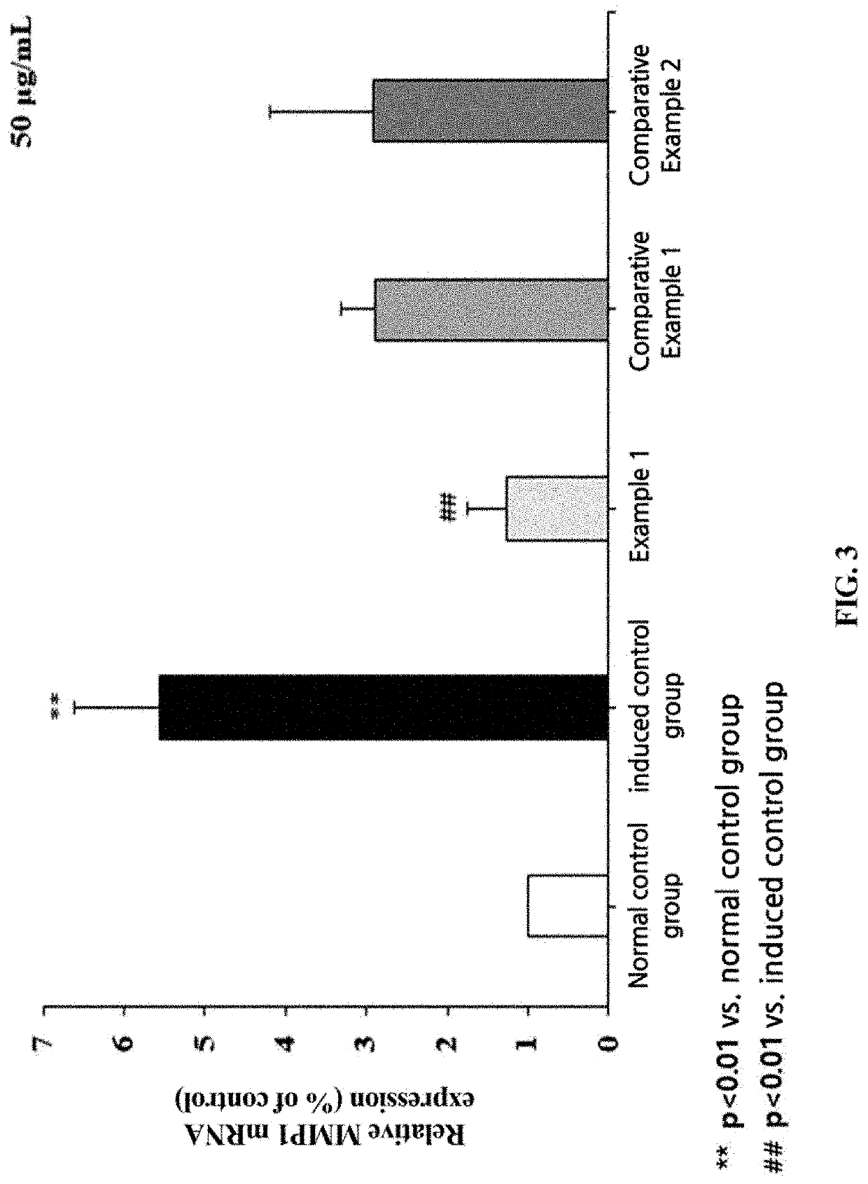 Composition comprising actinidia polygama extract for alleviating skin damage or moisturizing skin