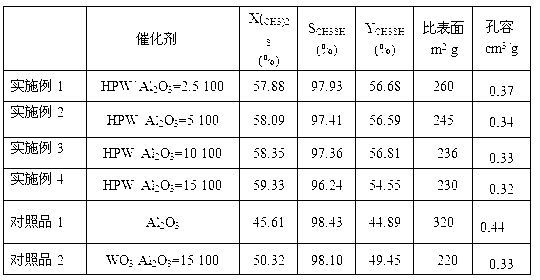 Catalyst for catalyzing dimethyl sulfide and hydrogen sulfide to synthesize methyl mercaptan, and preparation method and application thereof