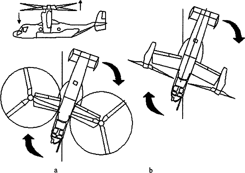 Tiltrotor controlled by double-propeller vertical duct