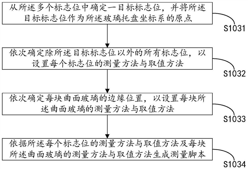 Method and system for processing curved glass pattern