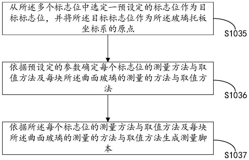 Method and system for processing curved glass pattern