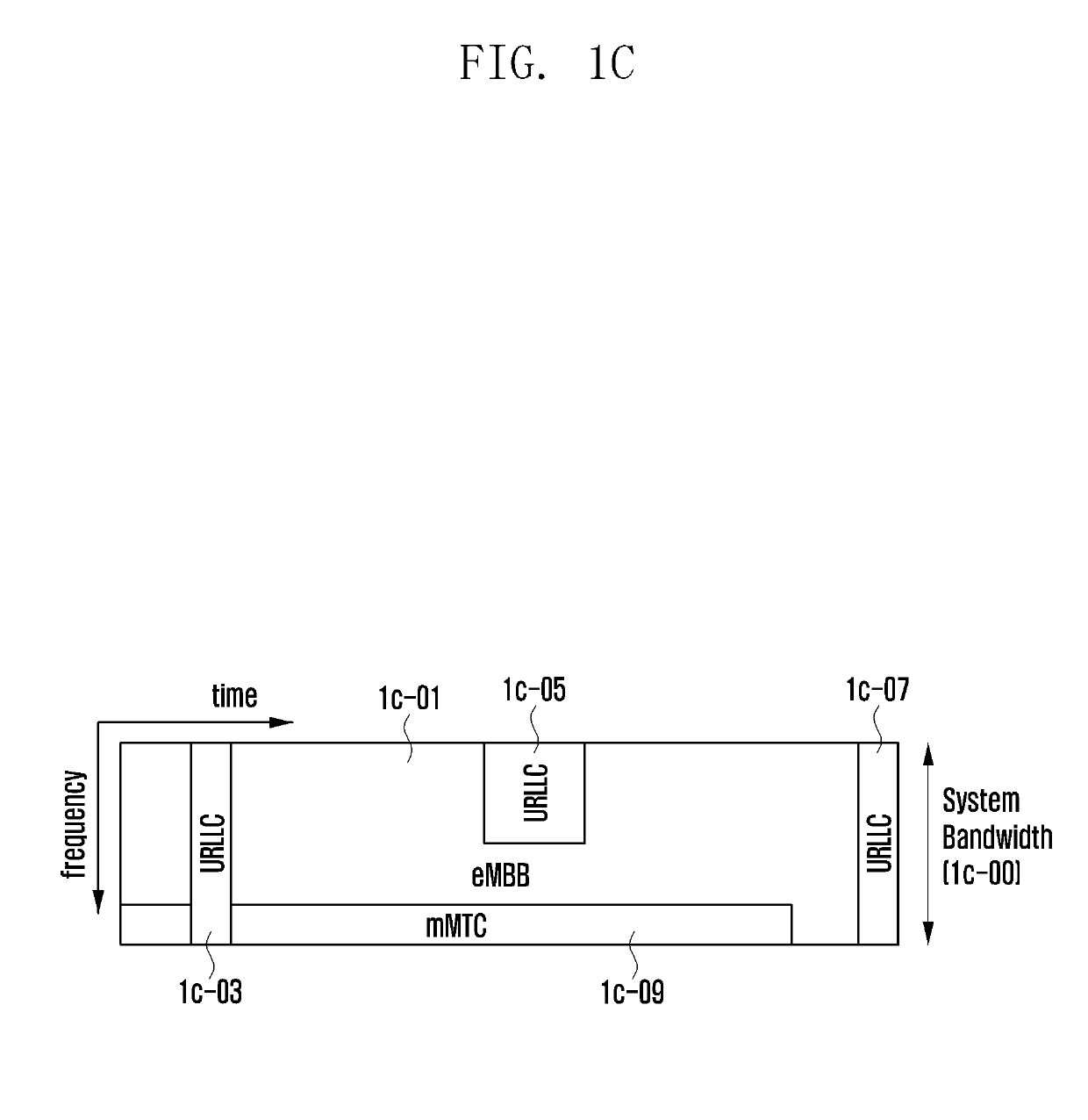 Method and apparatus for partial retransmission in wireless cellular communication system