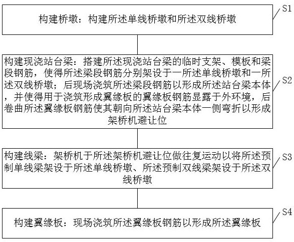 Construction method of high-speed railway platform beam structure