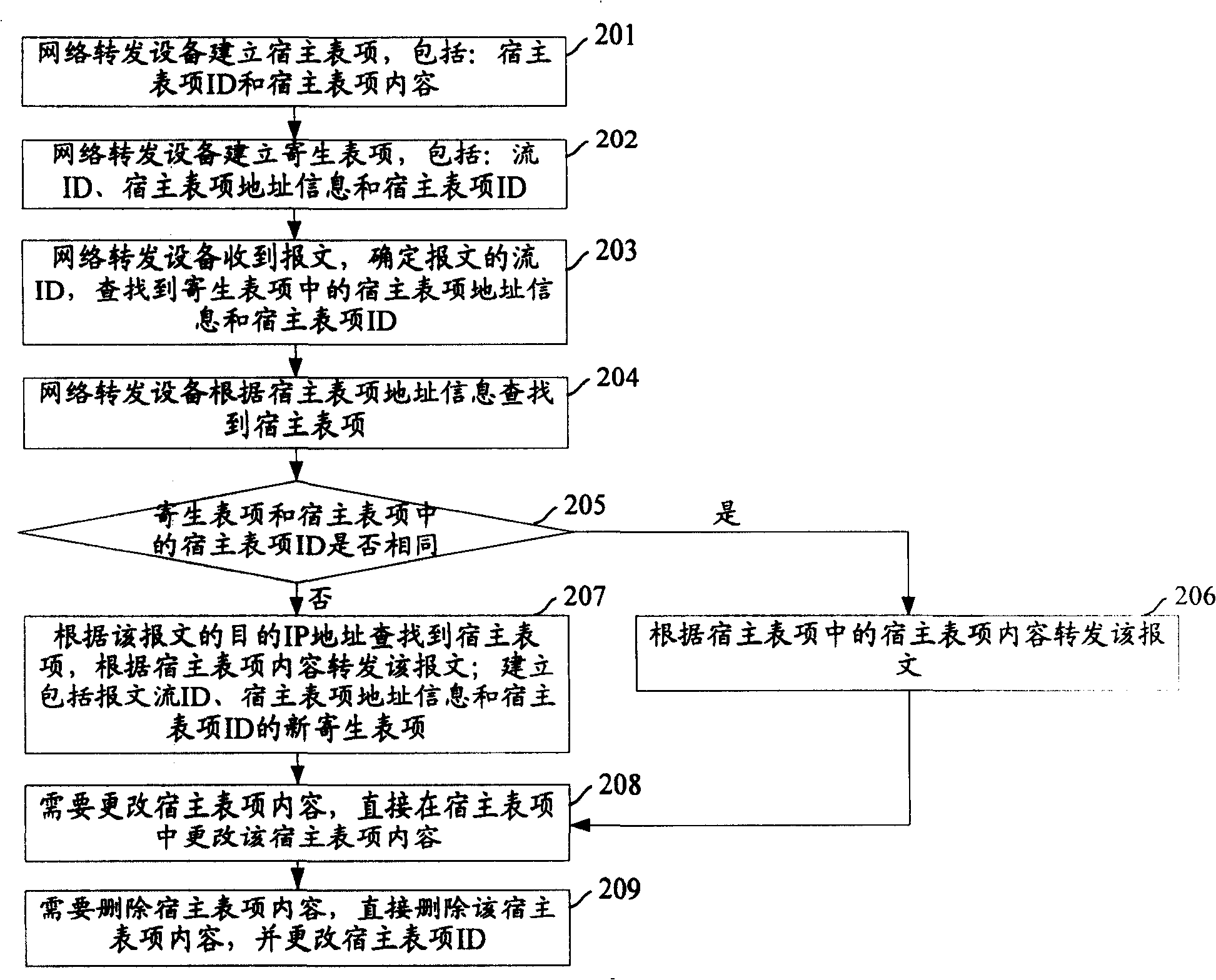 Data conversion method and device