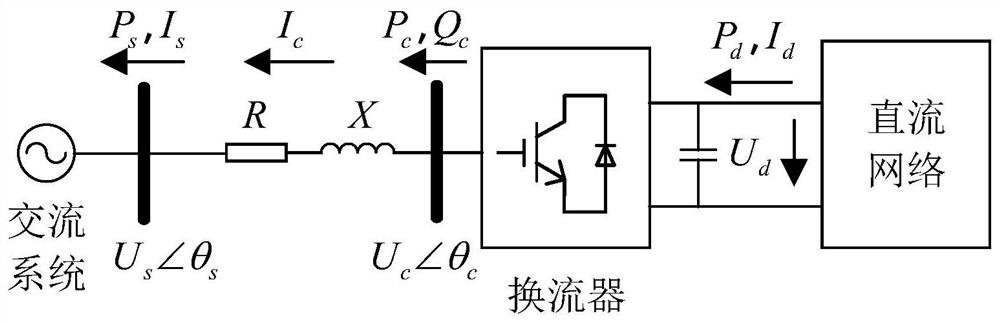 A load margin evaluation method and system for an AC/DC hybrid power system