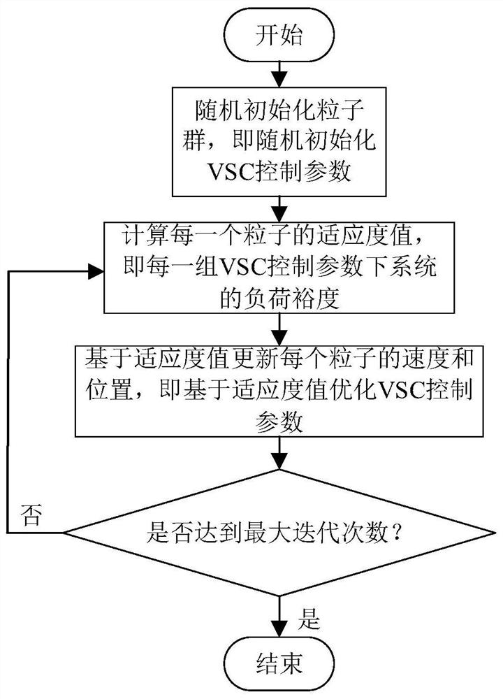 A load margin evaluation method and system for an AC/DC hybrid power system