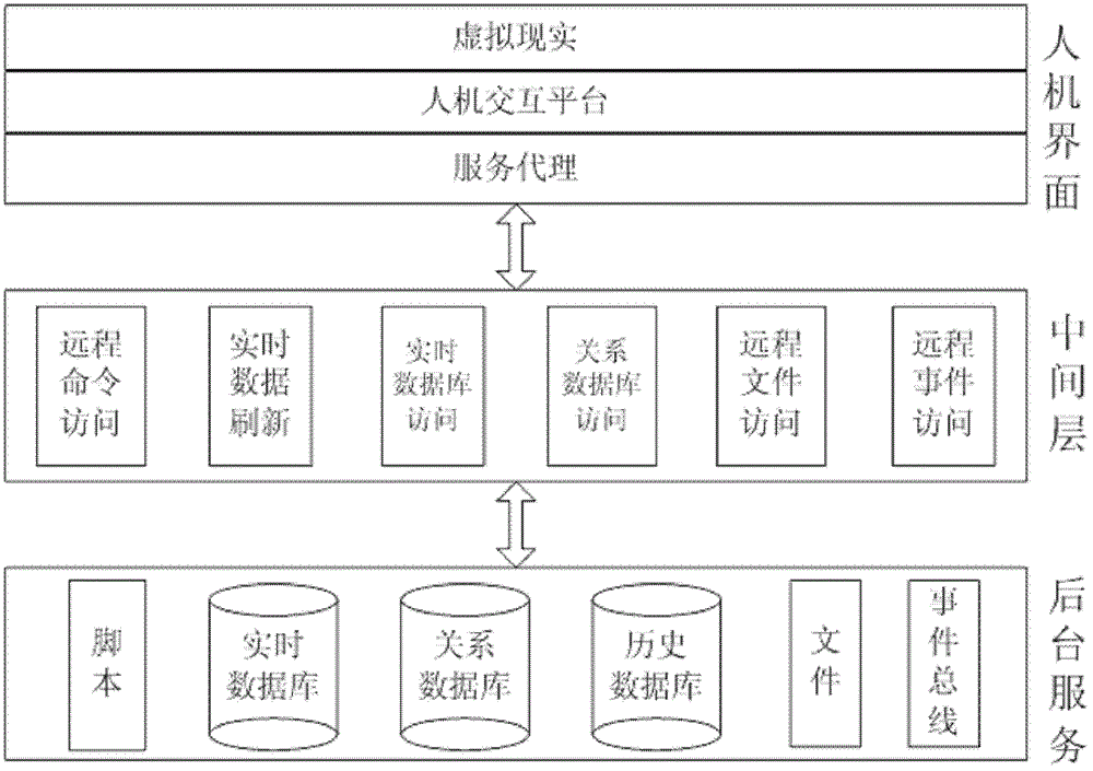 Dynamic power grid panorama display system on basis of virtual reality