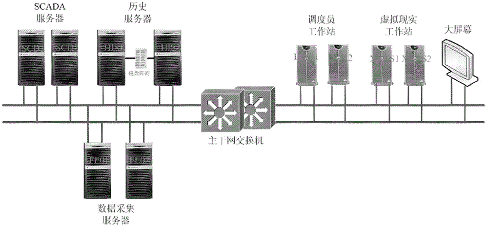 Dynamic power grid panorama display system on basis of virtual reality