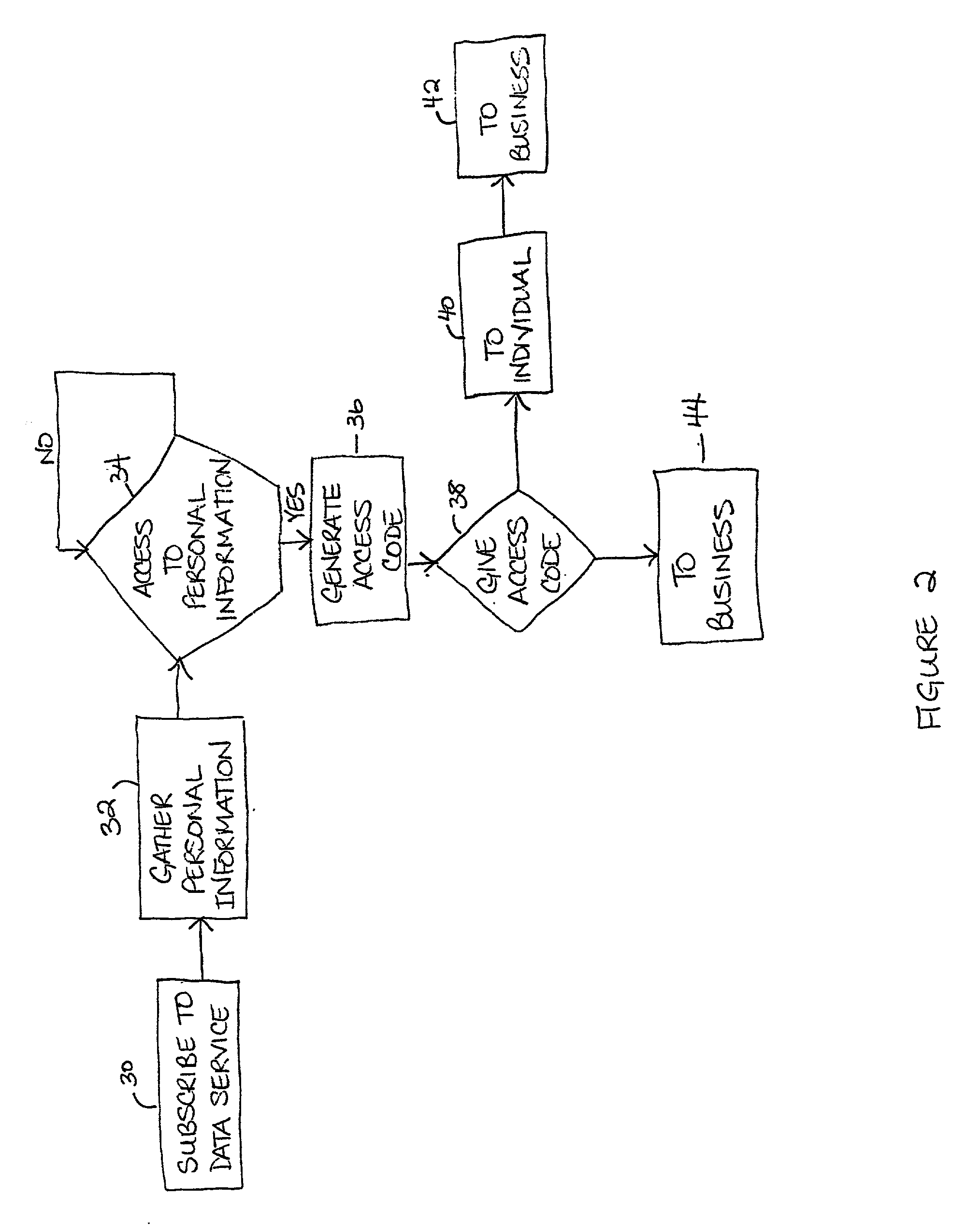 Method and system for a data service to control access to personal information