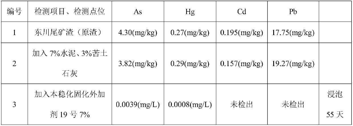 Environment-friendly inorganic soil solidification additive