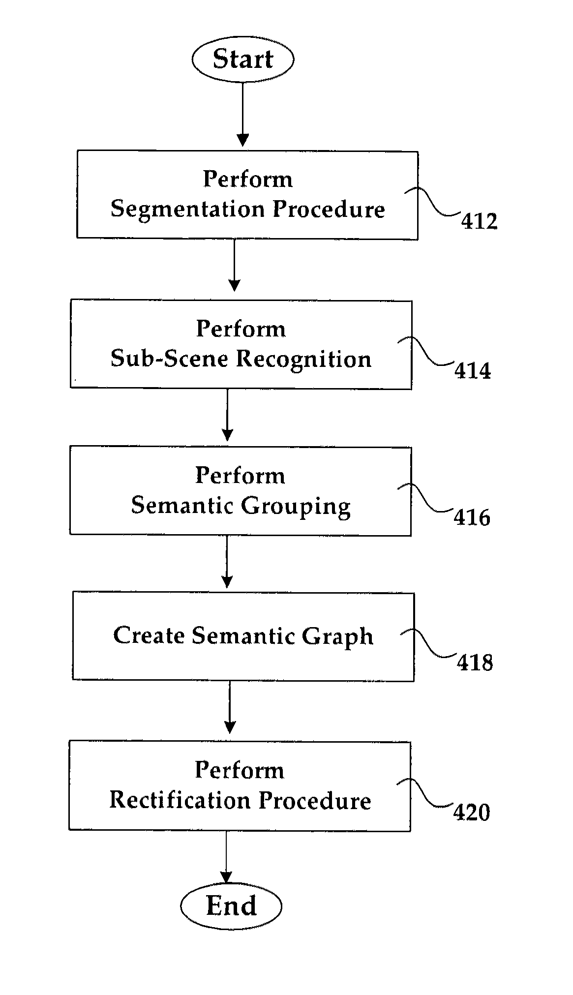System and method for effectively performing a scene rectification procedure