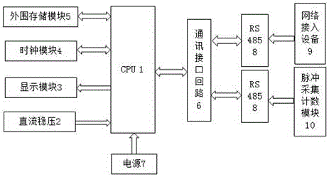 Intelligent electric-meter remote meter reading system