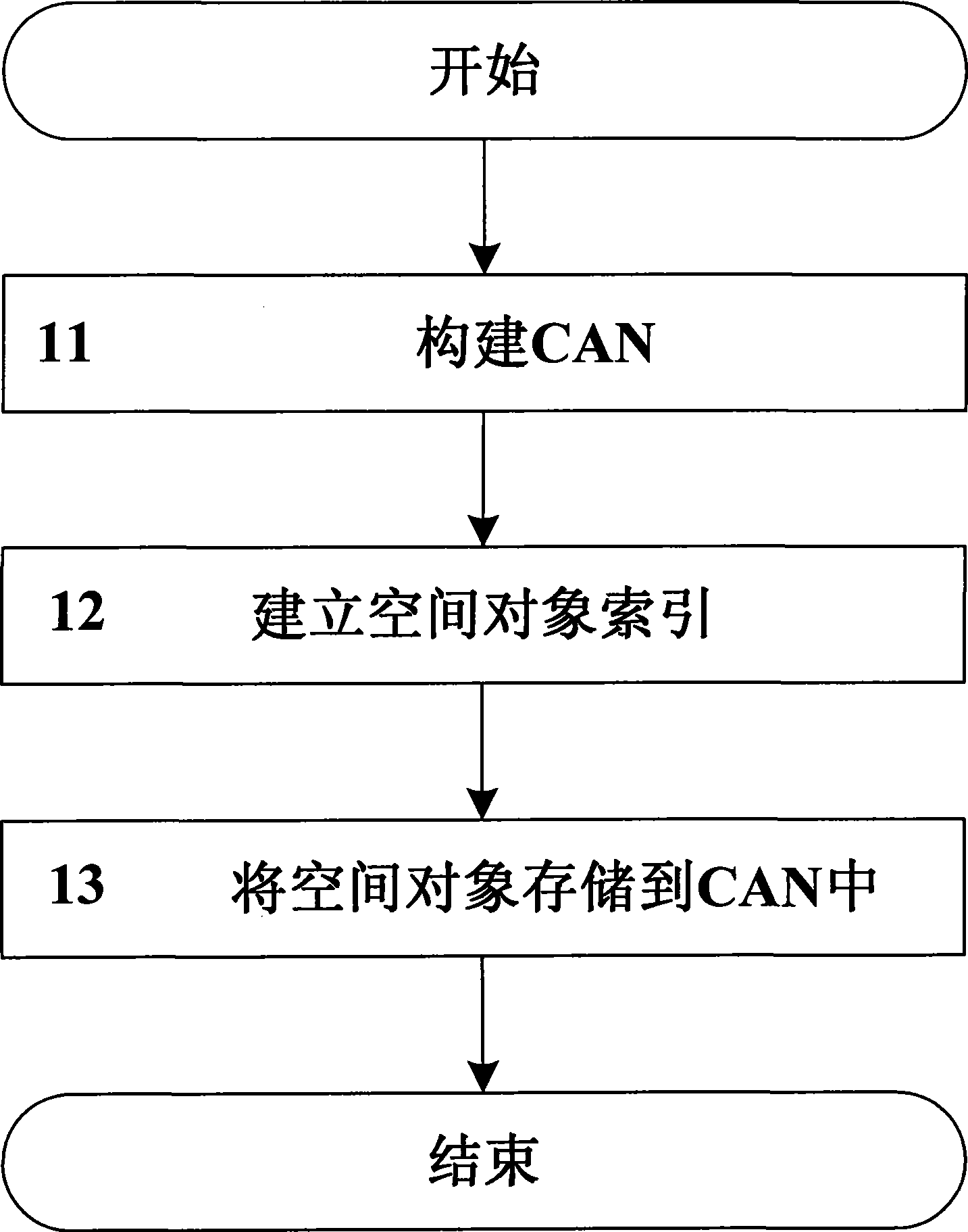 Large-scale space vector data management method based on content access network