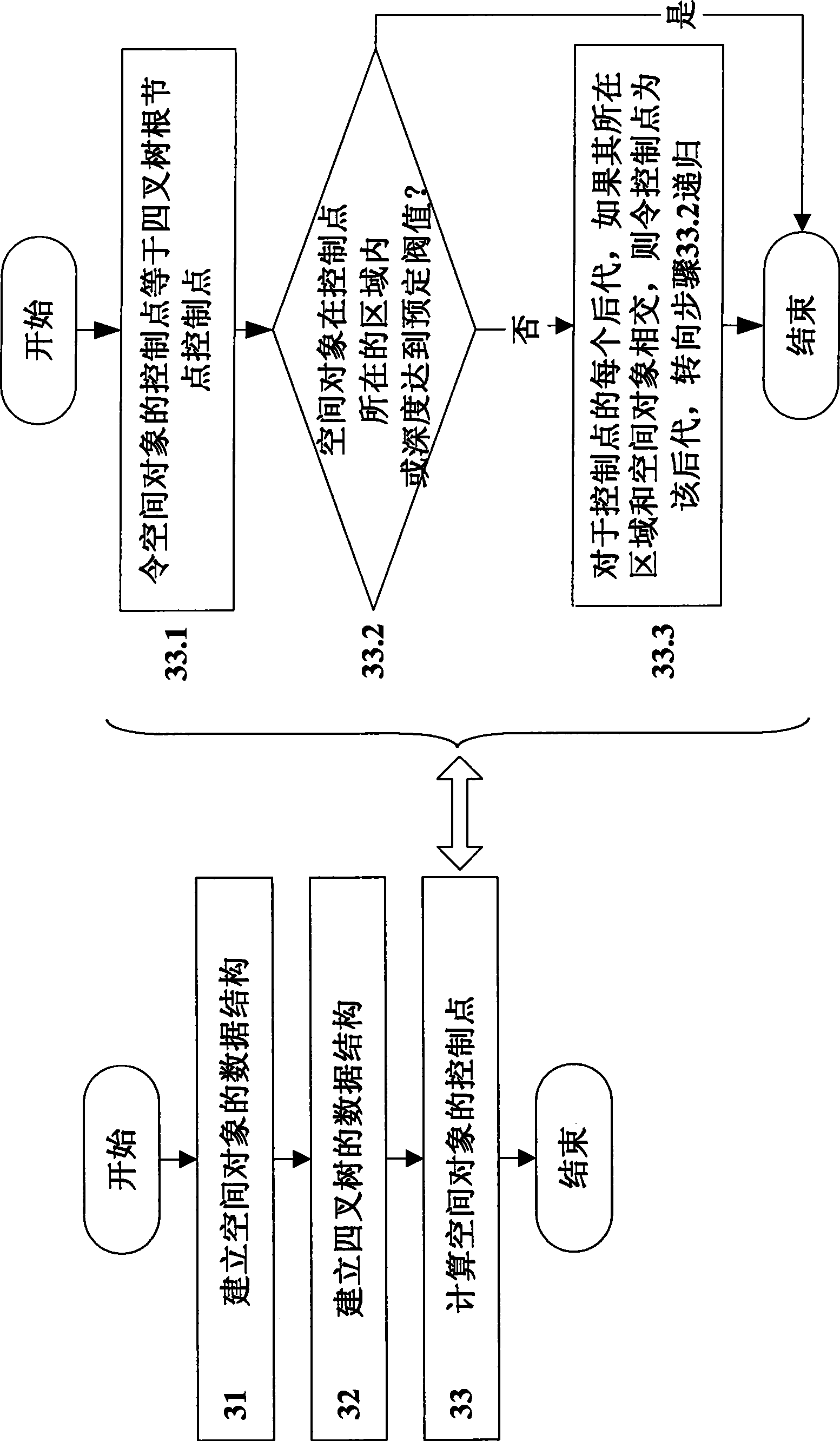 Large-scale space vector data management method based on content access network