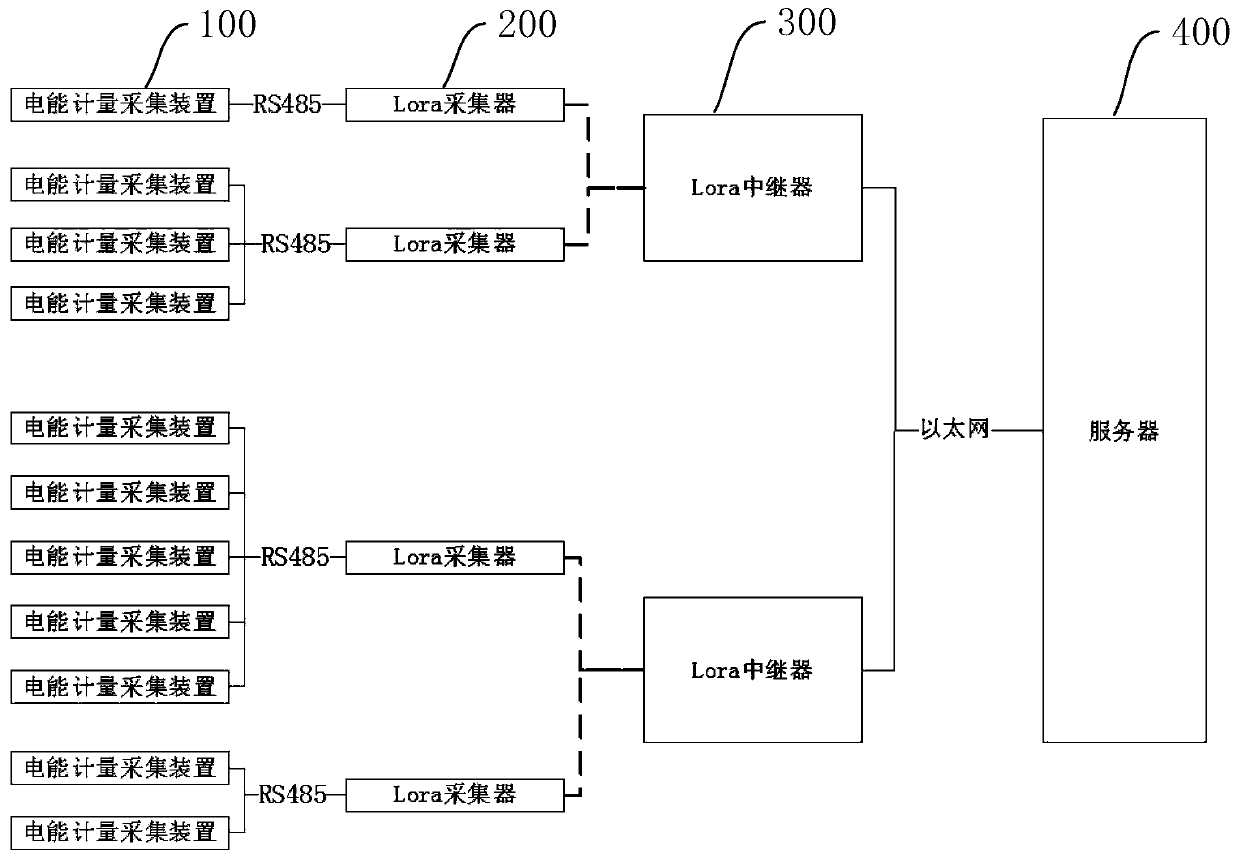 Electric energy metering data acquisition system