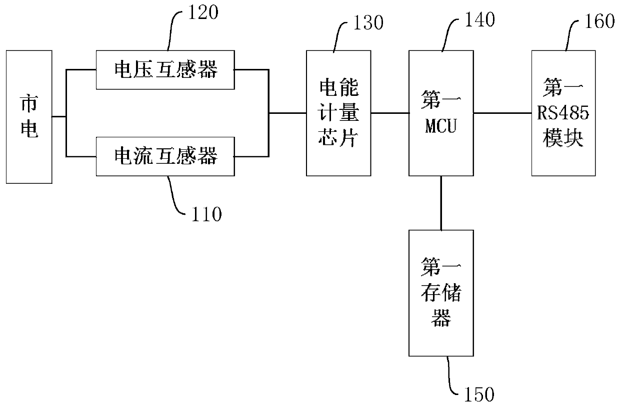 Electric energy metering data acquisition system