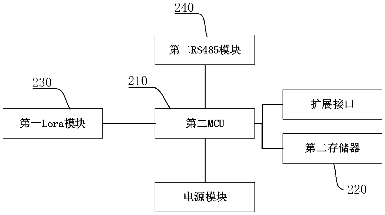 Electric energy metering data acquisition system