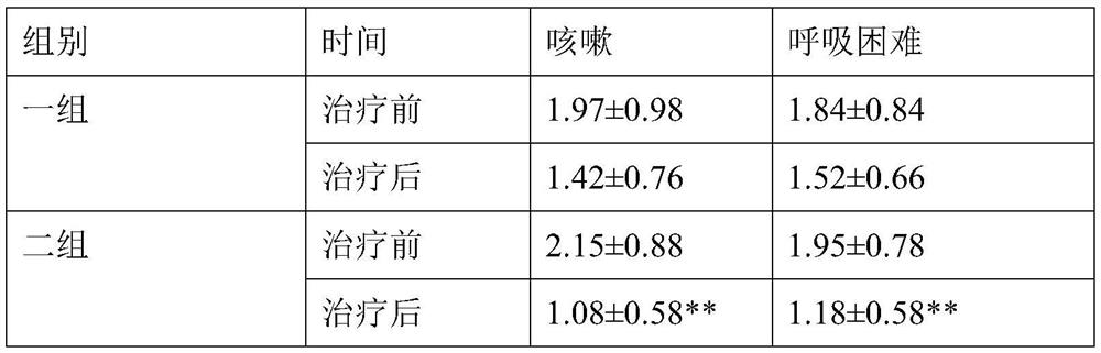 A traditional Chinese medicine preparation for treating connective tissue disease-associated interstitial lung disease