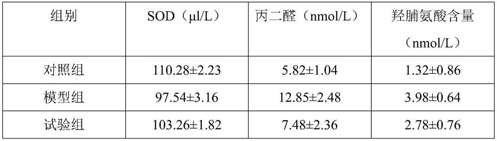 A traditional Chinese medicine preparation for treating connective tissue disease-associated interstitial lung disease