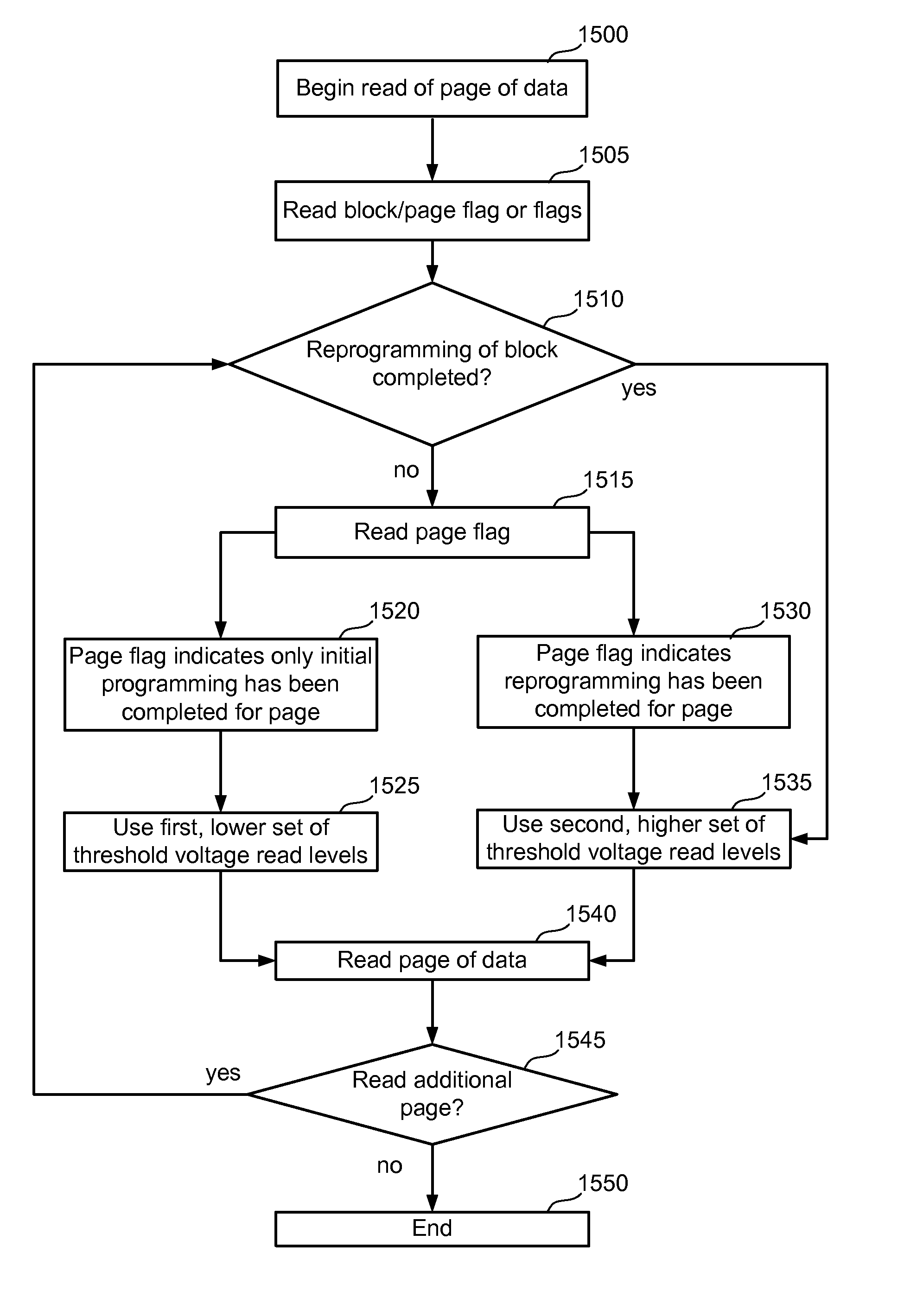 System for non-real time reprogramming of non-volatile memory to achieve tighter distribution of threshold voltages