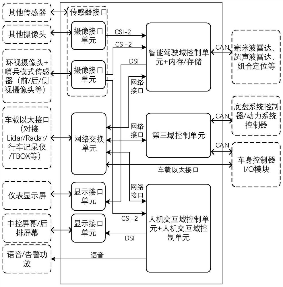 Controller system and control method