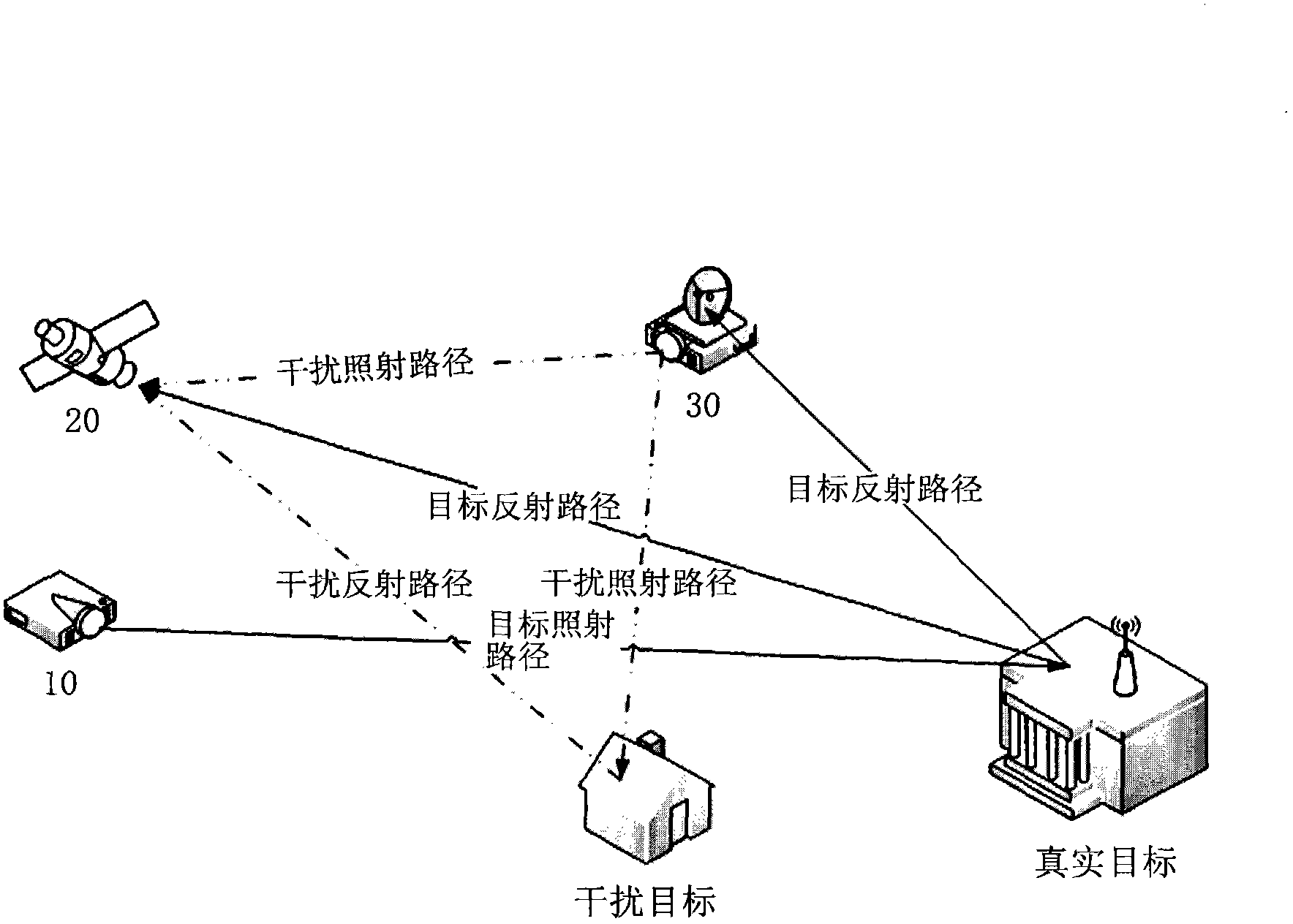 Confrontation method for laser active jamming