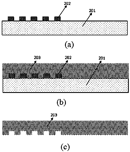 Optical communication waveband polymer waveguide grating coupler and manufacturing method thereof