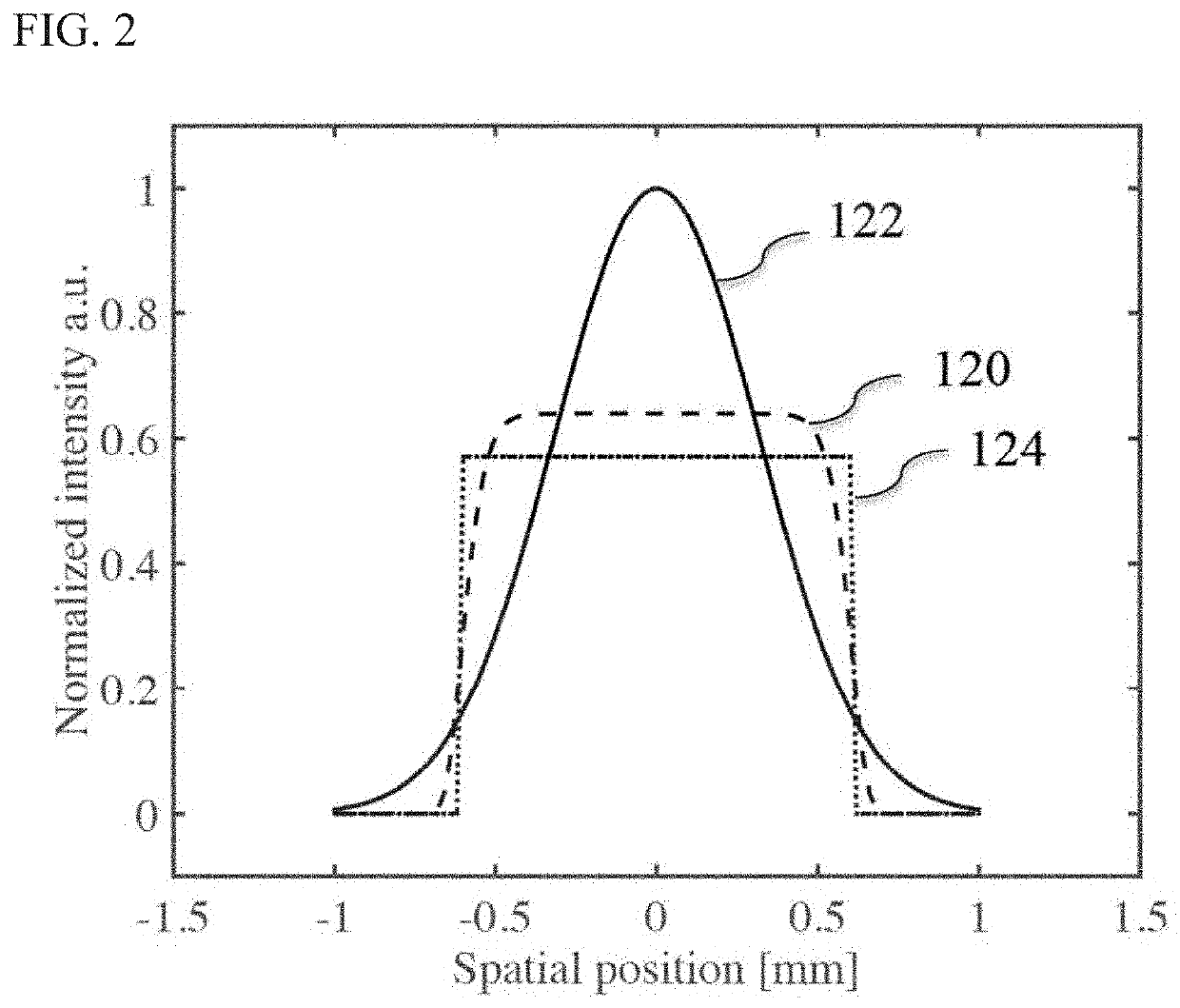 One Dimensional Beam Homogenization with a Single Aspheric Lens for Accurate Particle Sizing Instrumentation