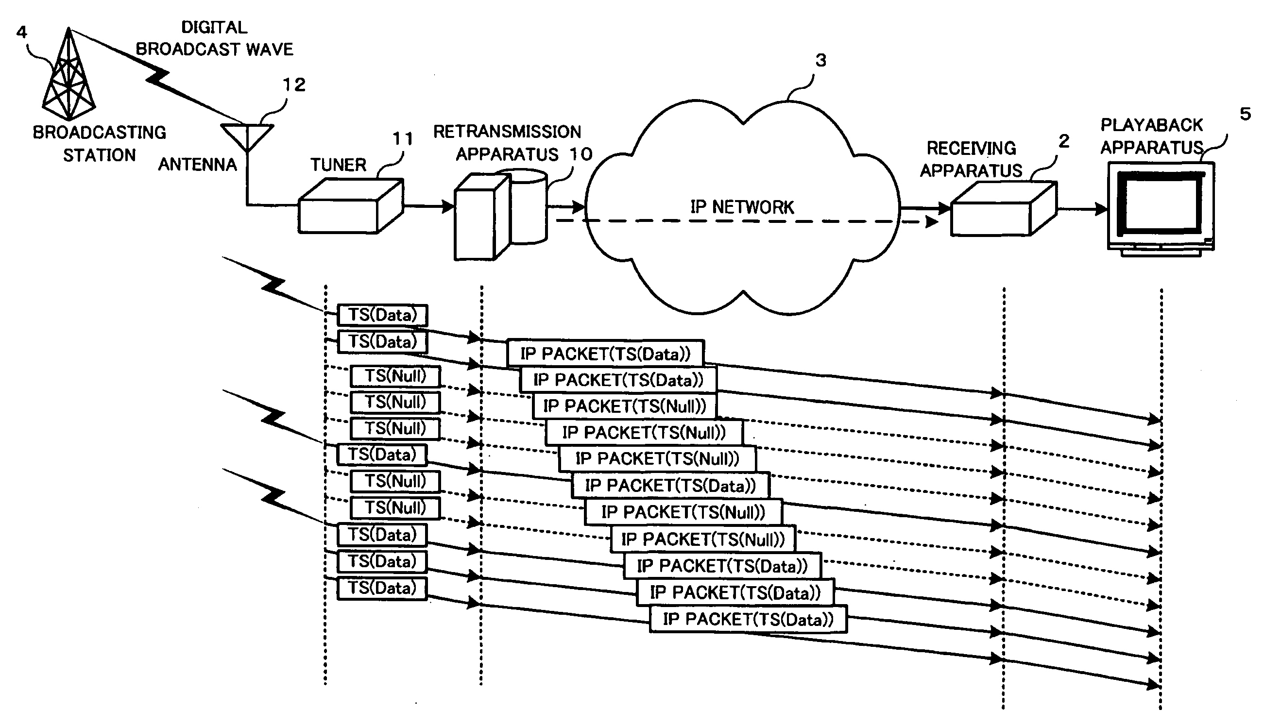 Retransmission apparatus, system and method for retransmitting broadcast packets