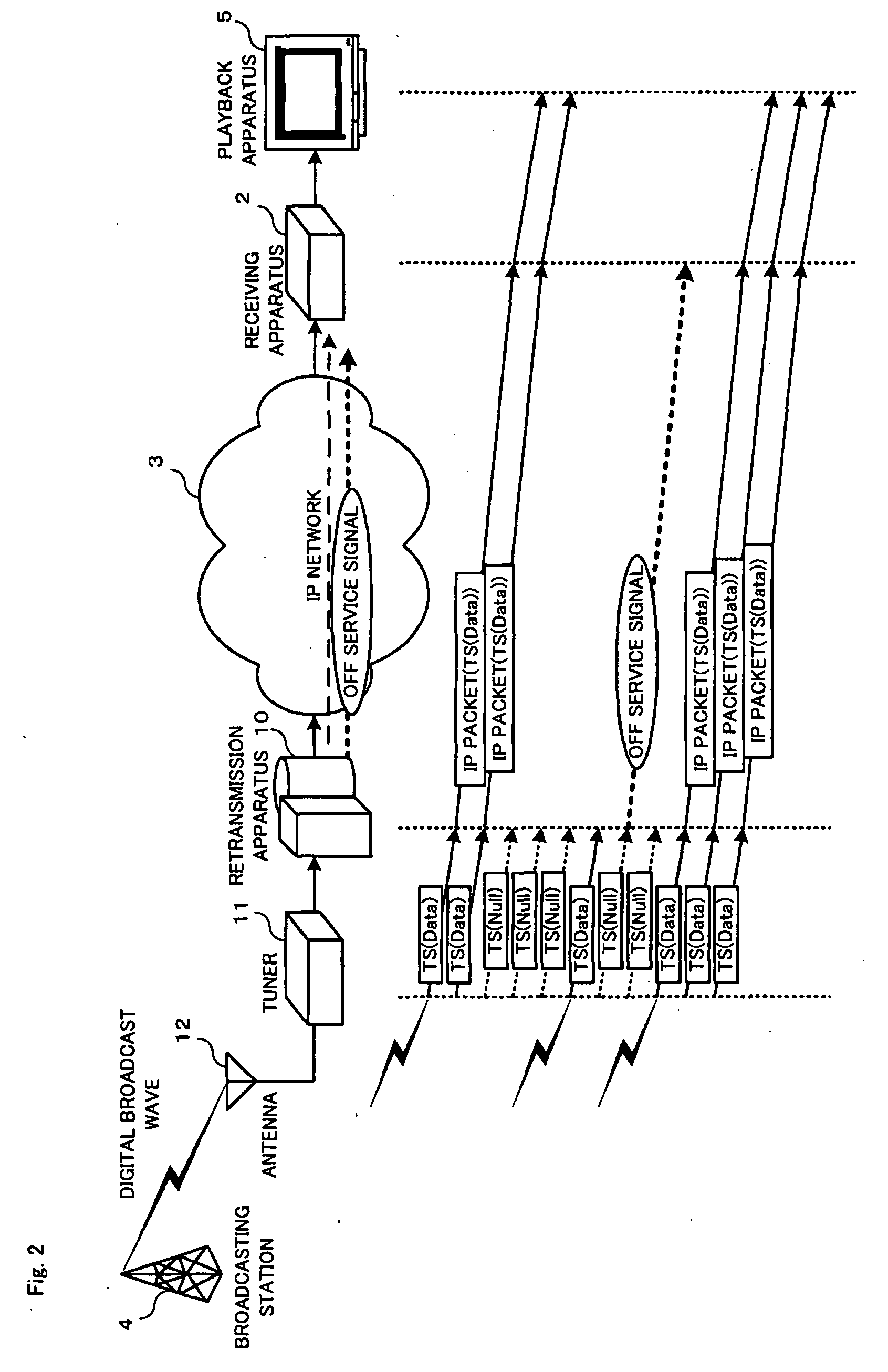 Retransmission apparatus, system and method for retransmitting broadcast packets