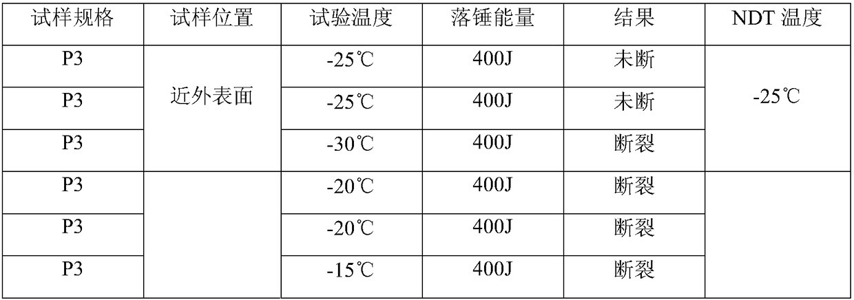 A heat treatment method for nuclear island super large cross-section forgings