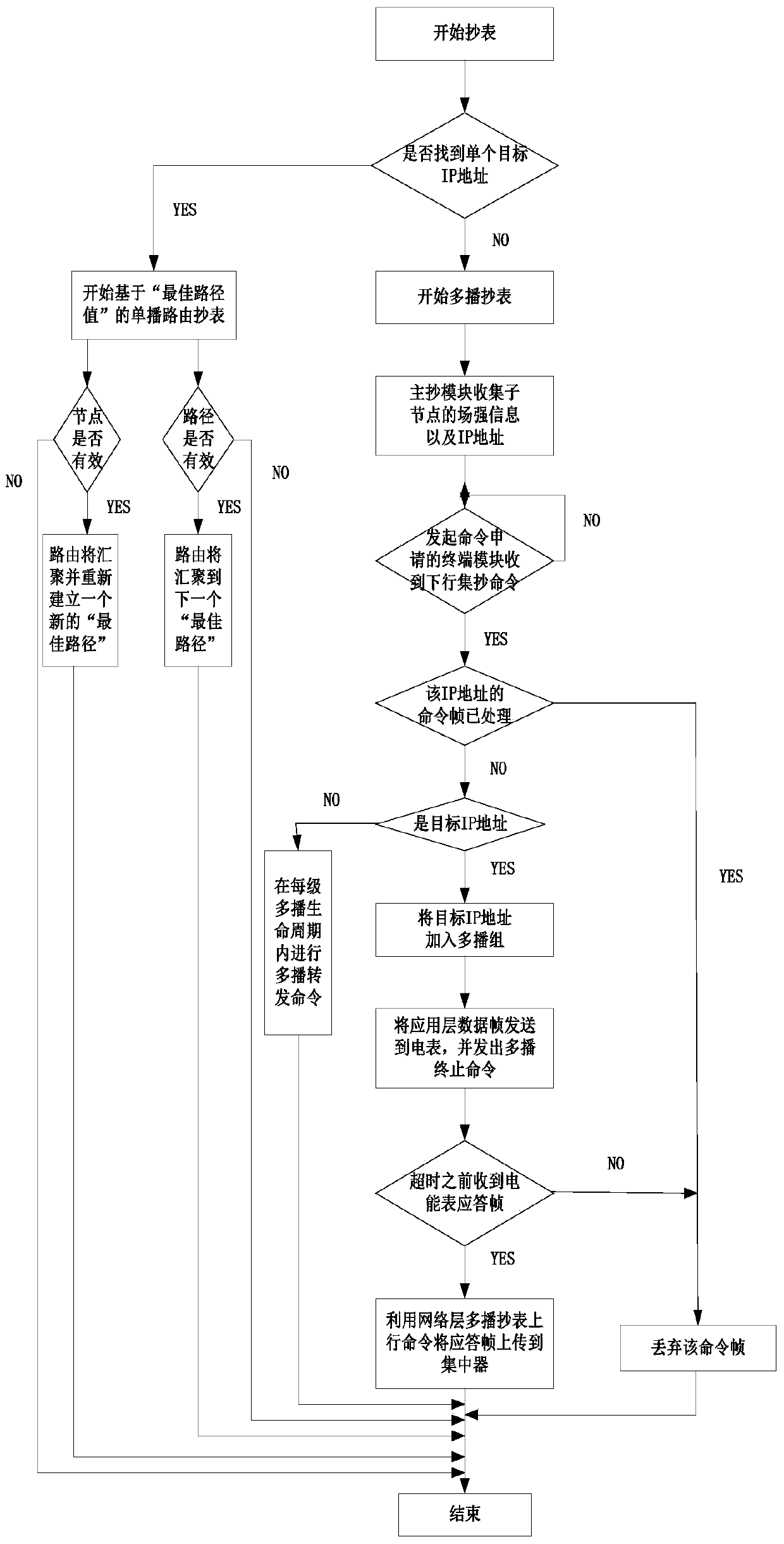 A kind of ipv6 micropower wireless communication method