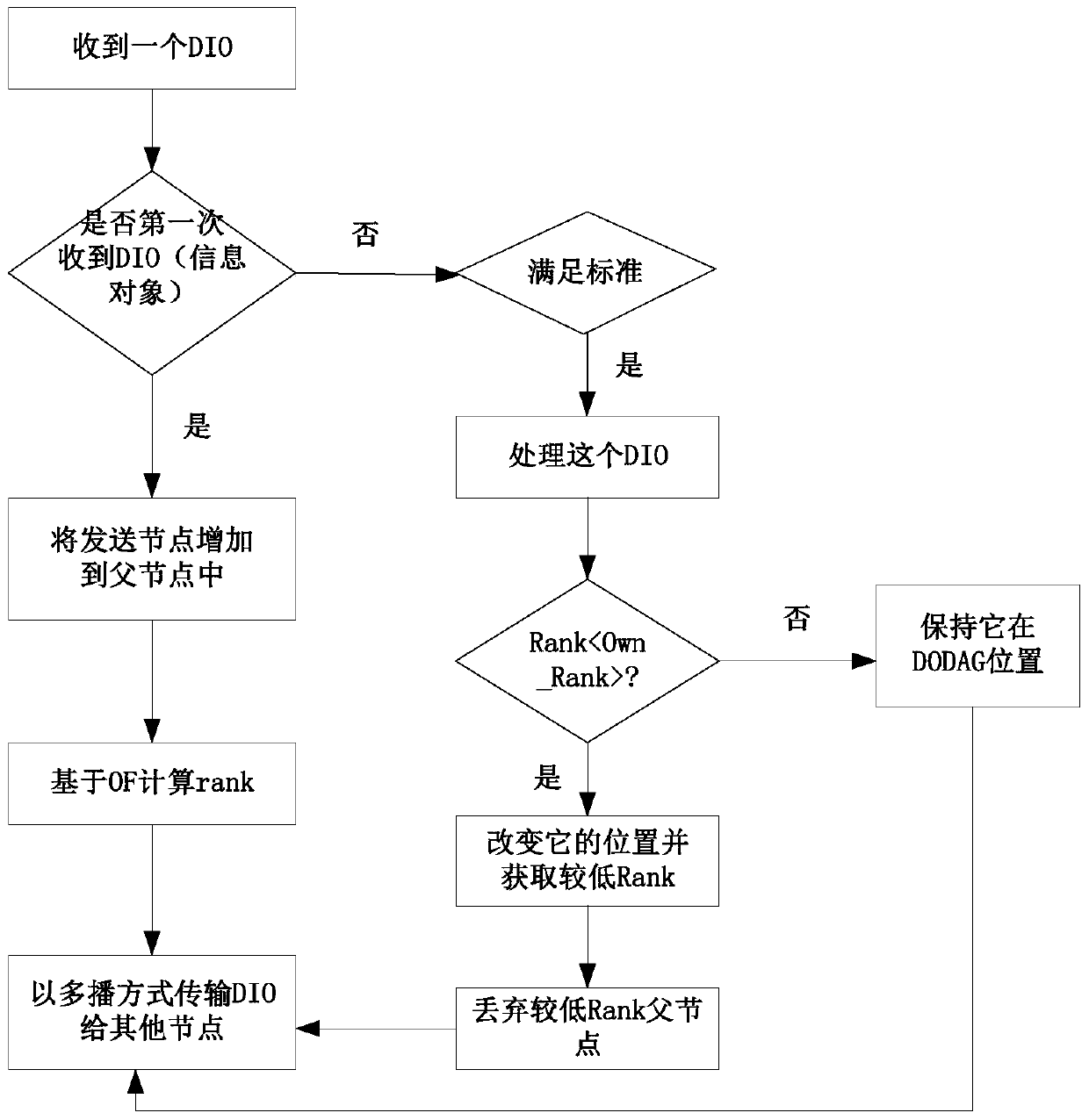 A kind of ipv6 micropower wireless communication method