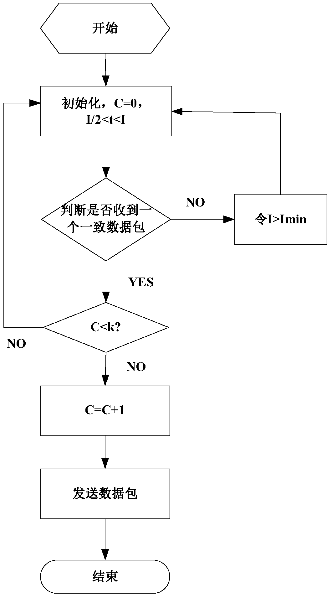 A kind of ipv6 micropower wireless communication method