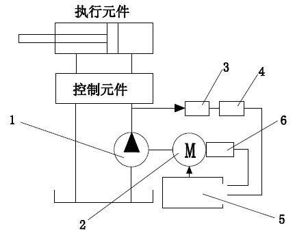 Energy-saving control system of injection machine